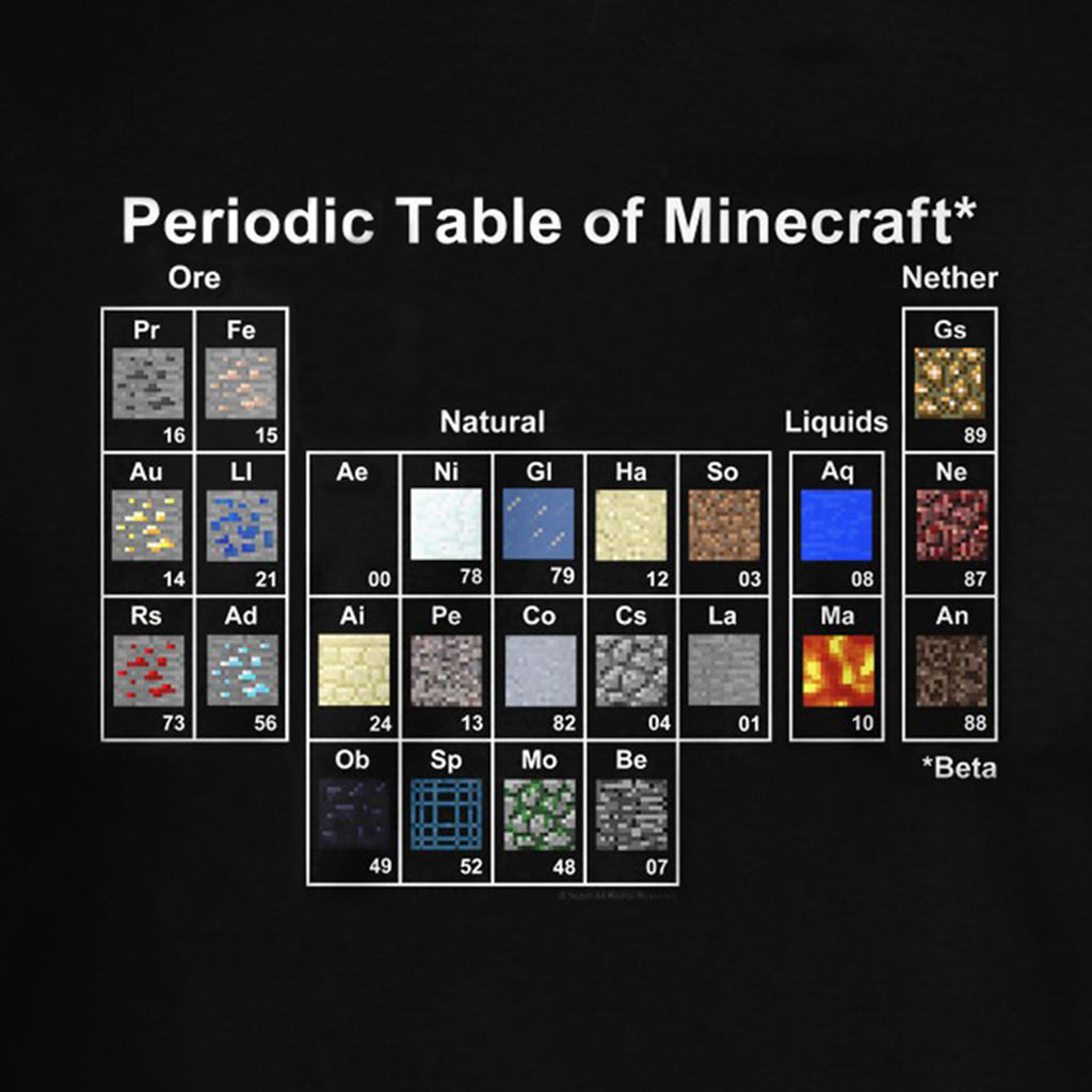 Produktbild Minecraft - Periodiska Systemet Barn T-shirt